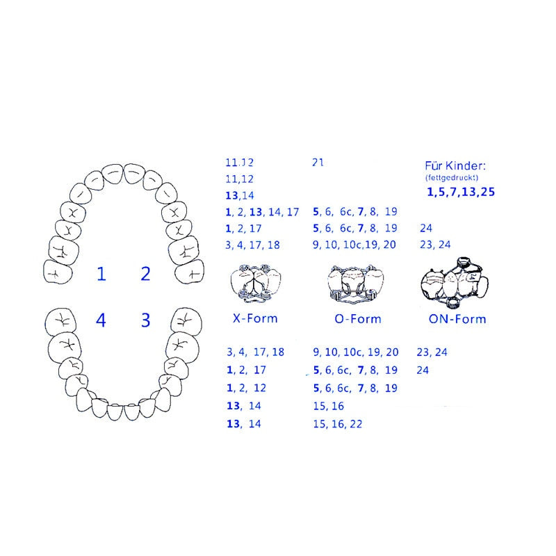 German Auto Matrices Kit for Instant Composite Restorations.