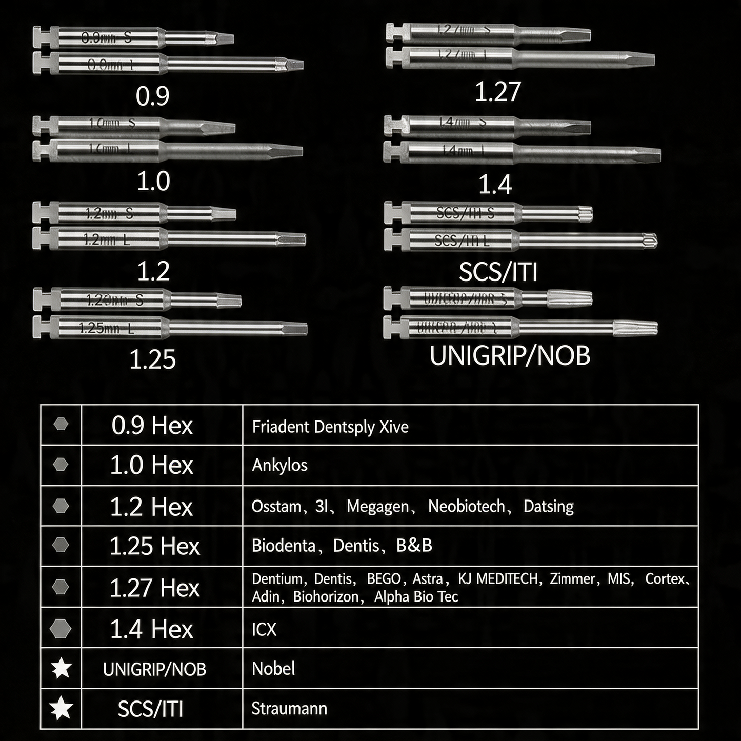 XL Right Angle Driver - Implant Torque Kit