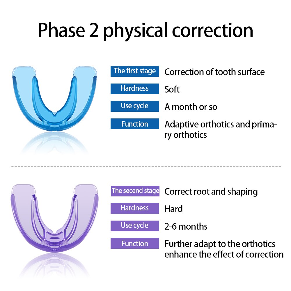 Silicone Mouthguard for Braces