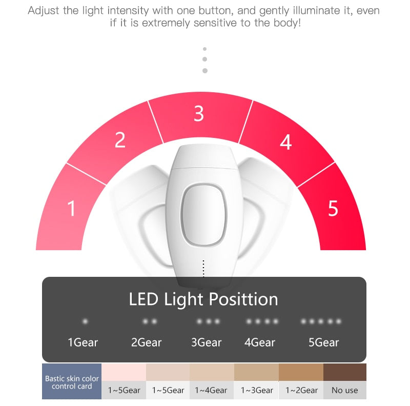 Premium Painless Laser Hair Removal