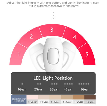 Premium Painless Laser Hair Removal